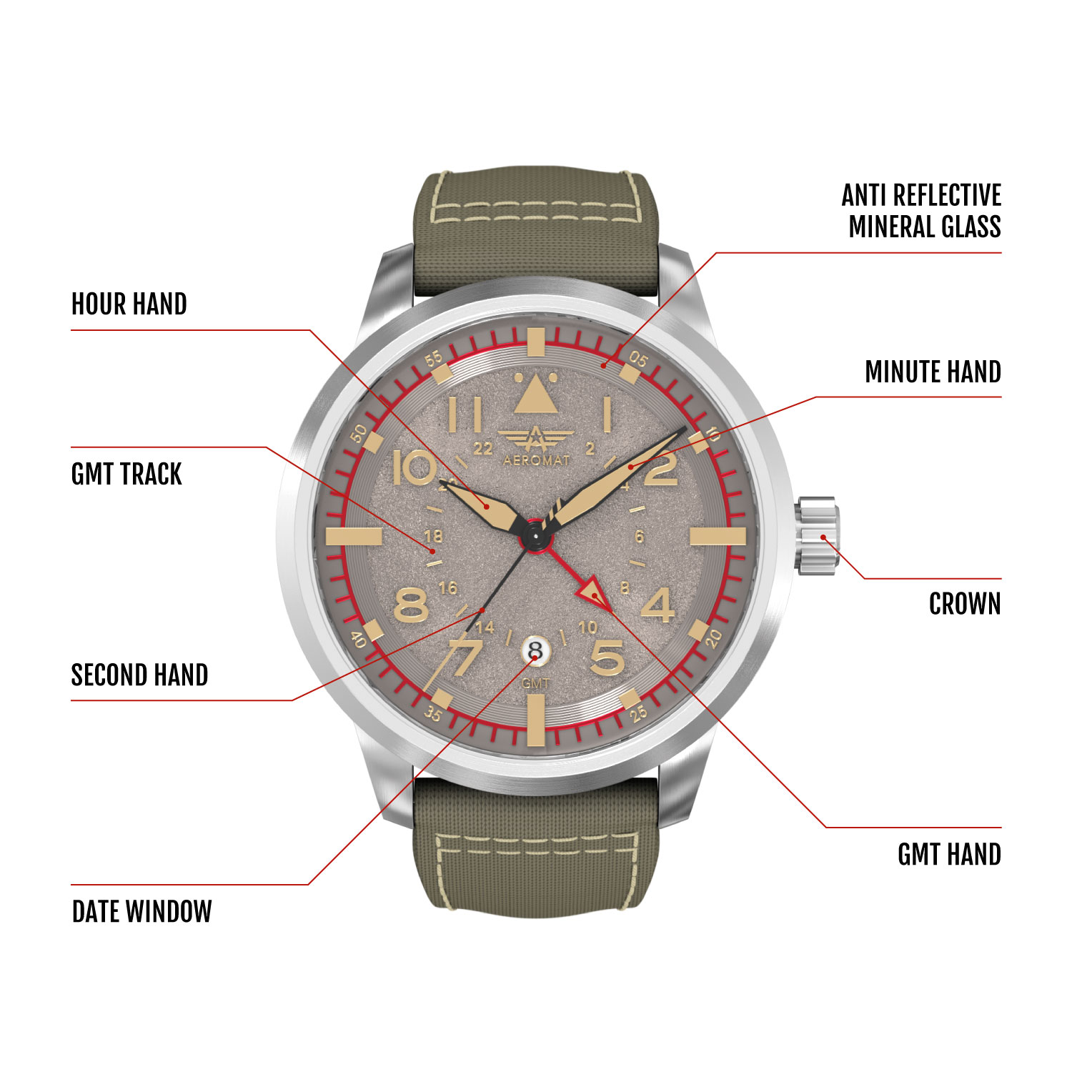 Type GMT Olive Drab thumbnail 4